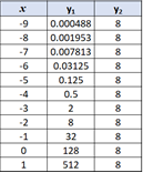 High School Math 2015 Common Core Algebra 2 Student Edition Grades 10/11, Chapter 7.6, Problem 17E 