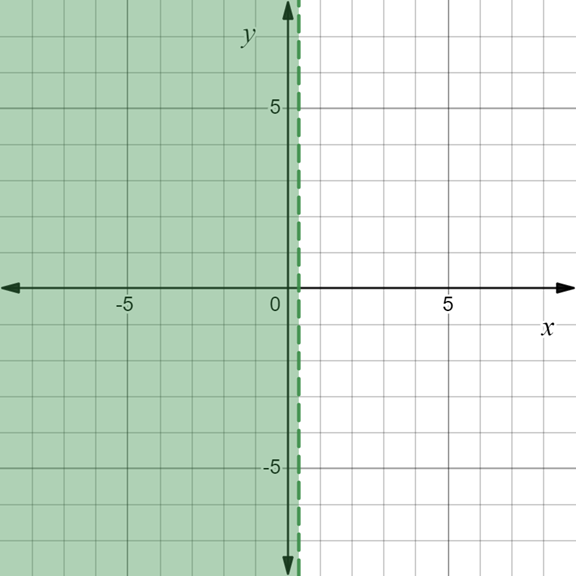 High School Math 2015 Common Core Algebra 2 Student Edition Grades 10/11, Chapter 7.6, Problem 9E 