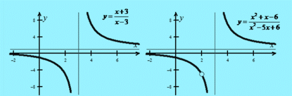 High School Math 2015 Common Core Algebra 2 Student Edition Grades 10/11, Chapter 8, Problem 28MCQ 