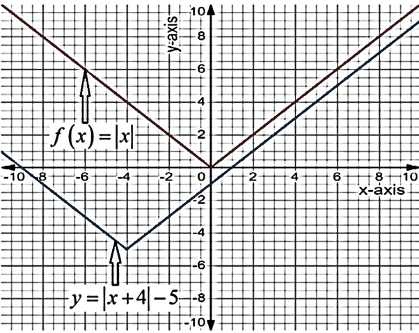 High School Math 2015 Common Core Algebra 2 Student Edition Grades 10/11, Chapter 8.1, Problem 59PPSE 