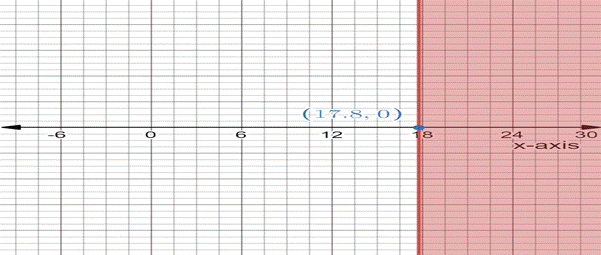 High School Math 2015 Common Core Algebra 2 Student Edition Grades 10/11, Chapter 8.3, Problem 69PPSE 