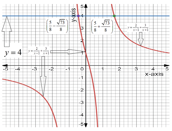 High School Math 2015 Common Core Algebra 2 Student Edition Grades 10/11, Chapter 8.6, Problem 29PPSE 