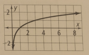 High School Math 2015 Common Core Algebra 2 Student Edition Grades 10/11, Chapter 9.4, Problem 60PPSE 