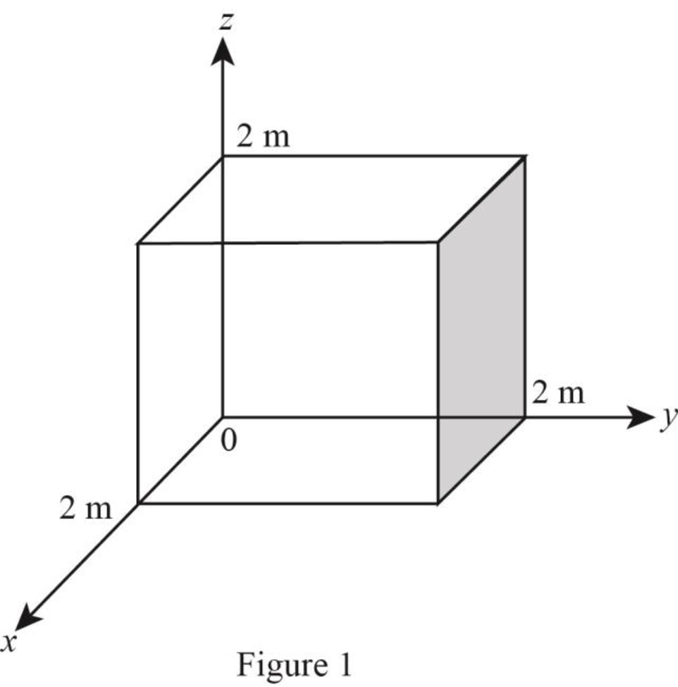 Fundamentals of Applied Electromagnetics (7th Edition), Chapter 4, Problem 1P 