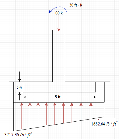 Chapter 6, Problem 6.8QPP, Consider the footing and loads in Problem 6.7, except that the overturning moment now acts at a 45 