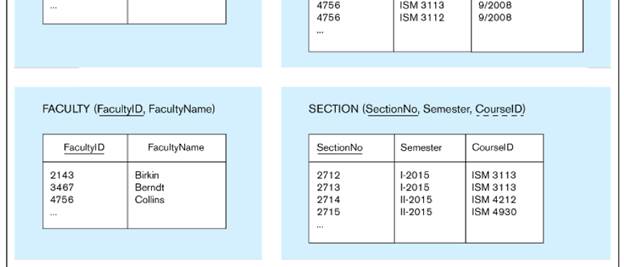 Chapter 6, Problem 6.41PAE, Are based on the class scheduling 3NF relations along with some sample data shown in Figure 6-11. , example  2