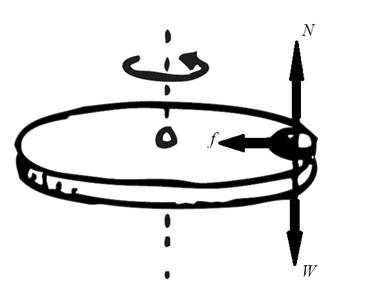 Conceptual Physics: The High School Physics Program, Chapter 10, Problem 46A , additional homework tip  2