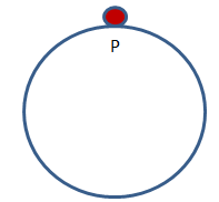 Conceptual Physics: The High School Physics Program, Chapter 11, Problem 15A , additional homework tip  2