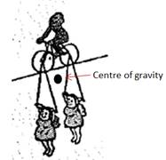 Conceptual Physics: The High School Physics Program, Chapter 11, Problem 40A , additional homework tip  3