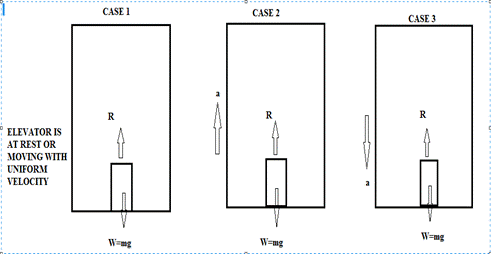 Conceptual Physics: The High School Physics Program, Chapter 13, Problem 41A 