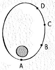 Conceptual Physics: The High School Physics Program, Chapter 14, Problem 22A , additional homework tip  1