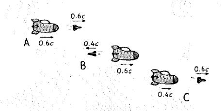 Conceptual Physics: The High School Physics Program, Chapter 15, Problem 17A , additional homework tip  1