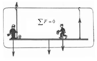 Conceptual Physics: The High School Physics Program, Chapter 2, Problem 16A 