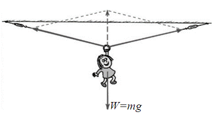 Conceptual Physics: The High School Physics Program, Chapter 2, Problem 19A 