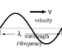 Conceptual Physics: The High School Physics Program, Chapter 25, Problem 9A 