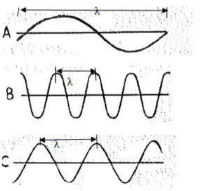 Conceptual Physics: The High School Physics Program, Chapter 26, Problem 22A 