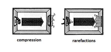 Conceptual Physics: The High School Physics Program, Chapter 26, Problem 5A 