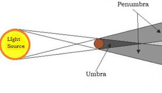 Conceptual Physics: The High School Physics Program, Chapter 27, Problem 18A 