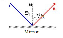 Conceptual Physics: The High School Physics Program, Chapter 29, Problem 32A 