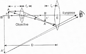 Conceptual Physics: The High School Physics Program, Chapter 30, Problem 11A 