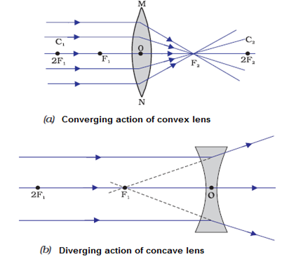 Conceptual Physics: The High School Physics Program, Chapter 30, Problem 1A 
