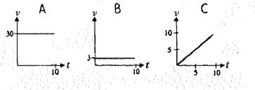 Conceptual Physics: The High School Physics Program, Chapter 4, Problem 25A , additional homework tip  3