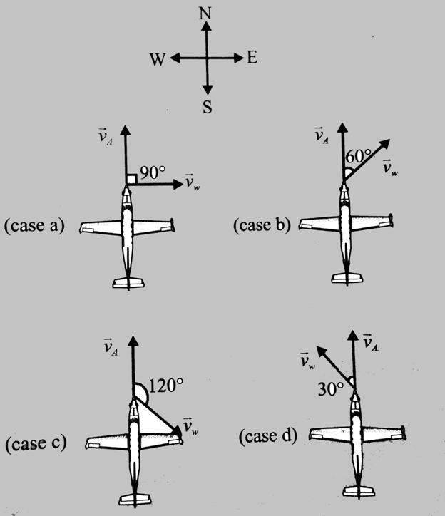 Conceptual Physics: The High School Physics Program, Chapter 5, Problem 17A , additional homework tip  2