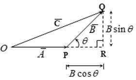 Conceptual Physics: The High School Physics Program, Chapter 5, Problem 22A 