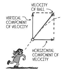 Conceptual Physics: The High School Physics Program, Chapter 5, Problem 27A 