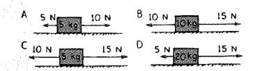 Conceptual Physics: The High School Physics Program, Chapter 6, Problem 22A , additional homework tip  1