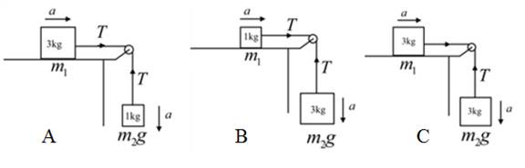 Conceptual Physics: The High School Physics Program, Chapter 6, Problem 23A 