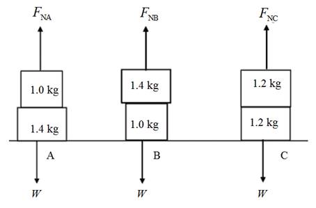 Conceptual Physics: The High School Physics Program, Chapter 7, Problem 21A , additional homework tip  1