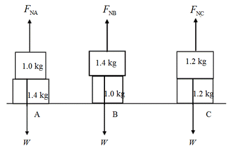 Conceptual Physics: The High School Physics Program, Chapter 7, Problem 21A , additional homework tip  2