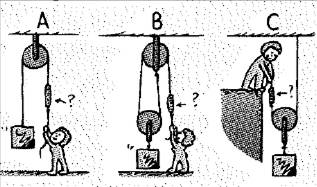 Conceptual Physics: The High School Physics Program, Chapter 9, Problem 32A , additional homework tip  1