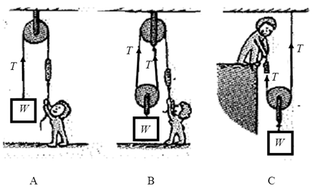 Conceptual Physics: The High School Physics Program, Chapter 9, Problem 32A , additional homework tip  2