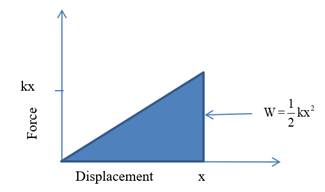 Conceptual Physics: The High School Physics Program, Chapter 9, Problem 43A , additional homework tip  1