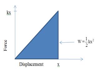 Conceptual Physics: The High School Physics Program, Chapter 9, Problem 43A , additional homework tip  2