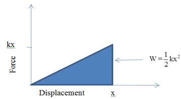 Conceptual Physics: The High School Physics Program, Chapter 9, Problem 43A , additional homework tip  3