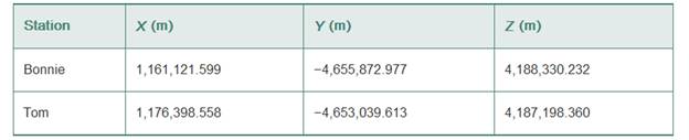 Elementary Surveying (14th Edition), Chapter 16, Problem 16.24P , additional homework tip  1