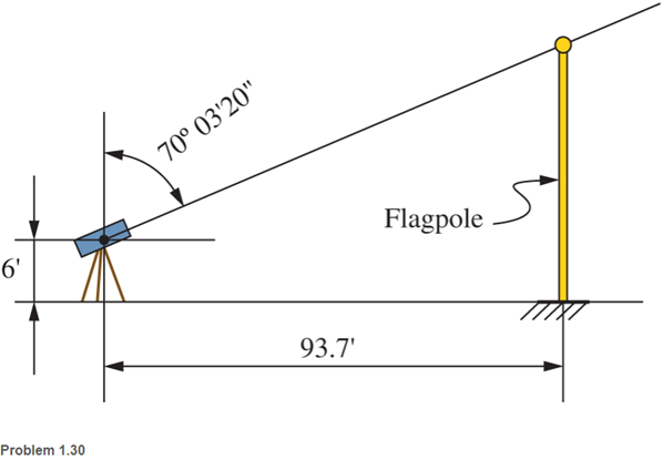 Chapter 1, Problem 1.30SP, A surveyor measures a zenith angle of 70° 03’20” to the top of a flagpole and a horizontal distance 