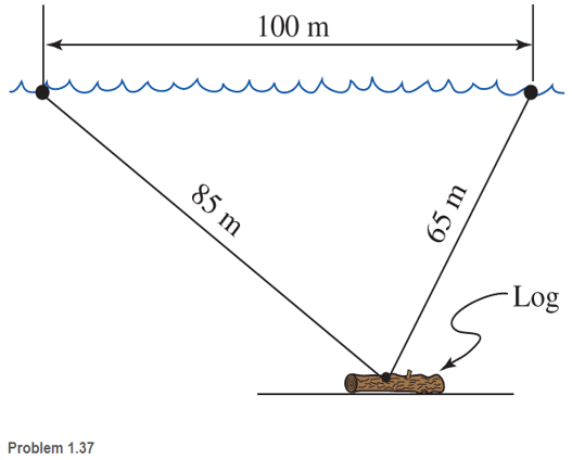 Chapter 1, Problem 1.37SP, Two people fishing from rowboats on a lake are 100 m apart and have hooked their lines into the same 