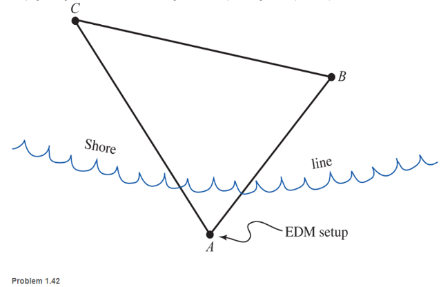 Chapter 1, Problem 1.42SP, An electronic distance measurement device (EDM) is to be used to lay out a canoe race course on a 