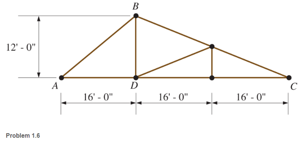 Chapter 1, Problem 1.6P, In the roof truss shown determine the lengths of the top chords AB and BC and find the angles at A 