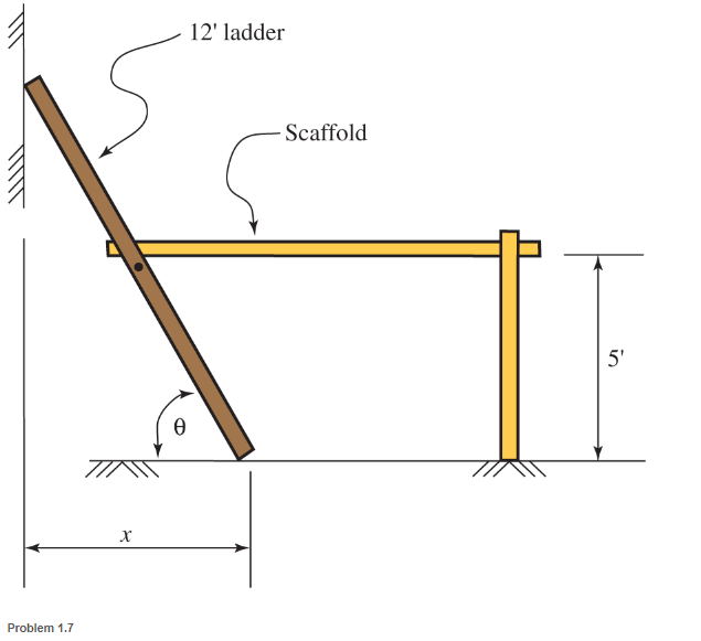 Chapter 1, Problem 1.7P, A level scaffold s to be supported at the center of a 12ft ladder, as shown. Determine the required 