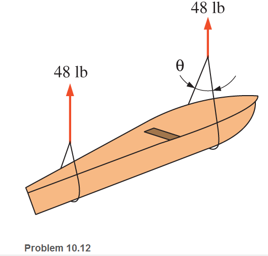 Chapter 10, Problem 10.12P, A concrete canoe in storage is supported by two rope slings, as shown. Each sling supports 48 Ib. 