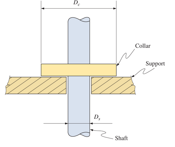 Chapter 10, Problem 10.28SP, The collar bearing shown is subjected to a compressive load P of 60,000 lb. Calculate the required , example  1