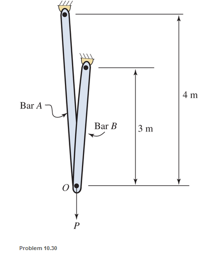 Chapter 10, Problem 10.30SP, Two steel bars A and B support a load P, as shown. Bar A has an area of 580 mm2 and bar B has an 