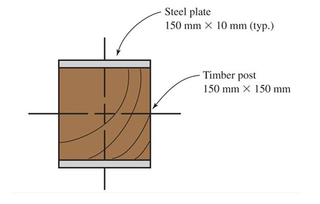 Chapter 11, Problem 11.12P, A short post. 150mm by 150mm , of Douglas fir, is reinforced by the addition of two ASTM A36 steel , example  1