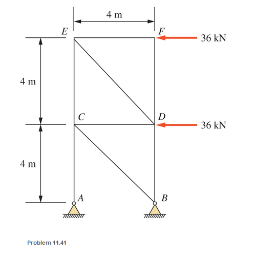 Chapter 11, Problem 11.41SP, A steel truss is loaded as shown. The cross-sectional area of member CD is 2500mm2 . Find the total 