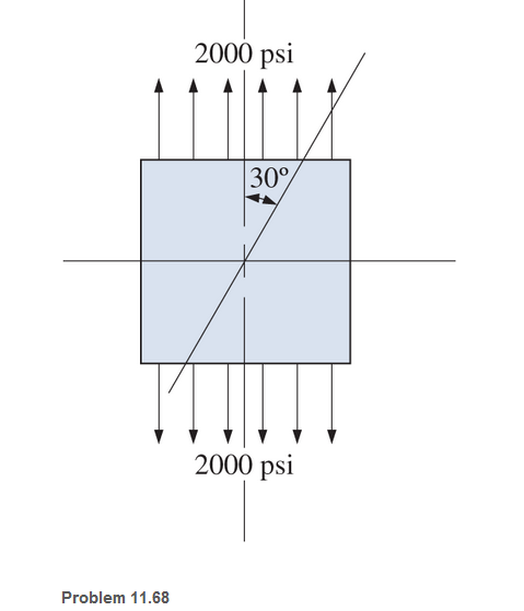 Chapter 11, Problem 11.68SP, The rectangular plate shown is subjected to a uniaxial tensile stress of 2000 psi. Compute the shear 